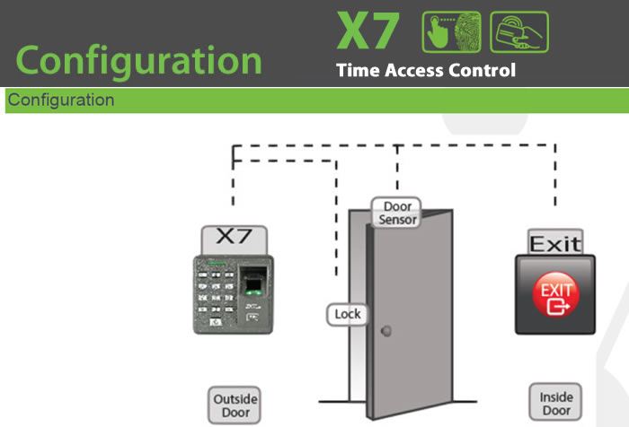 x7 biometric Fingerprint scanner